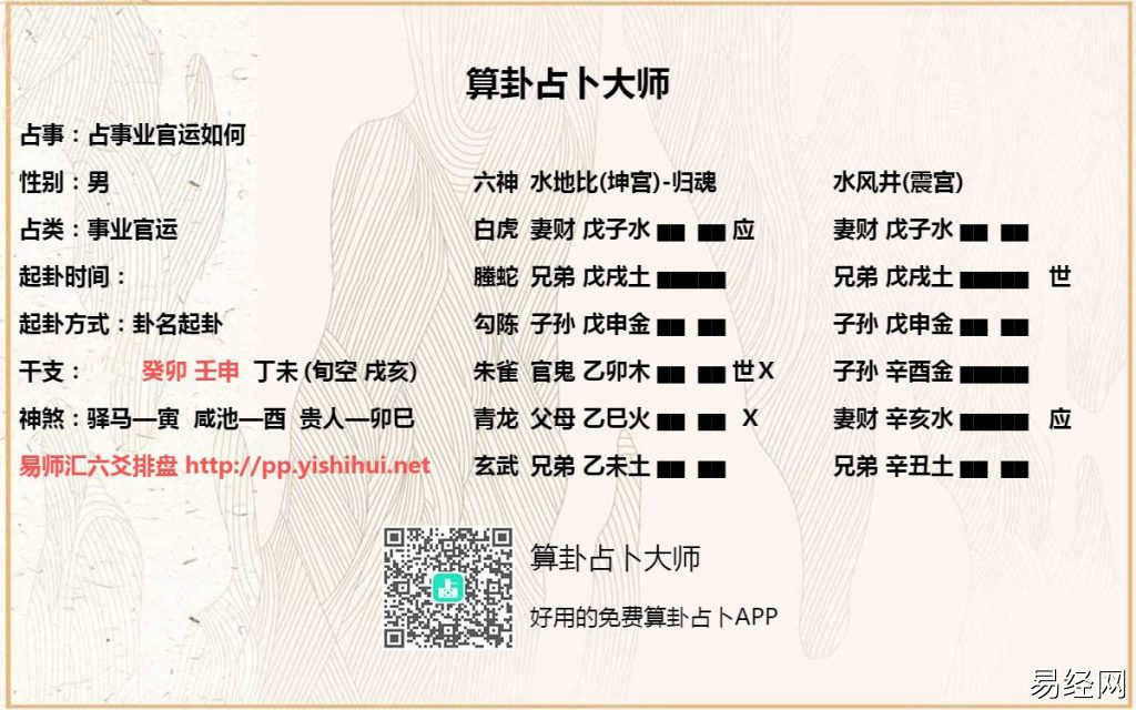 六爻预测官运事业实战卦例精解，增删卜易中六爻占官运升职调动卦例精选（二）插图3
