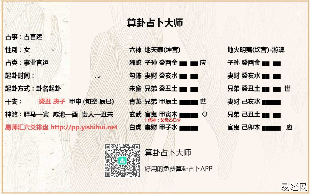 六爻测事业官运实战卦例精解，增删卜易六爻占官运升职调动卦例精选（一）插图1