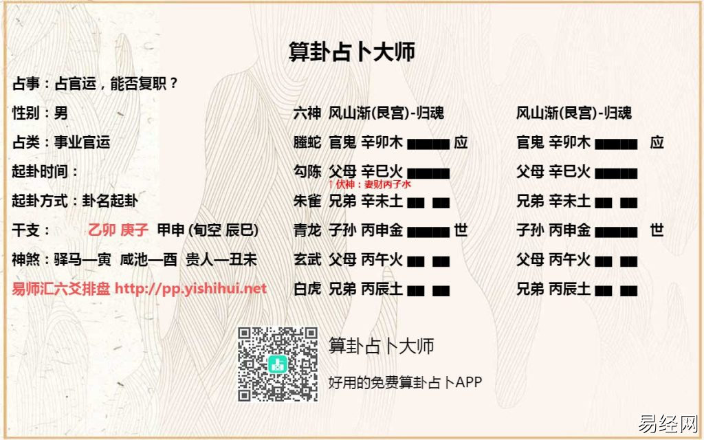六爻测事业官运实战卦例精解，增删卜易六爻占官运升职调动卦例精选（一）插图2