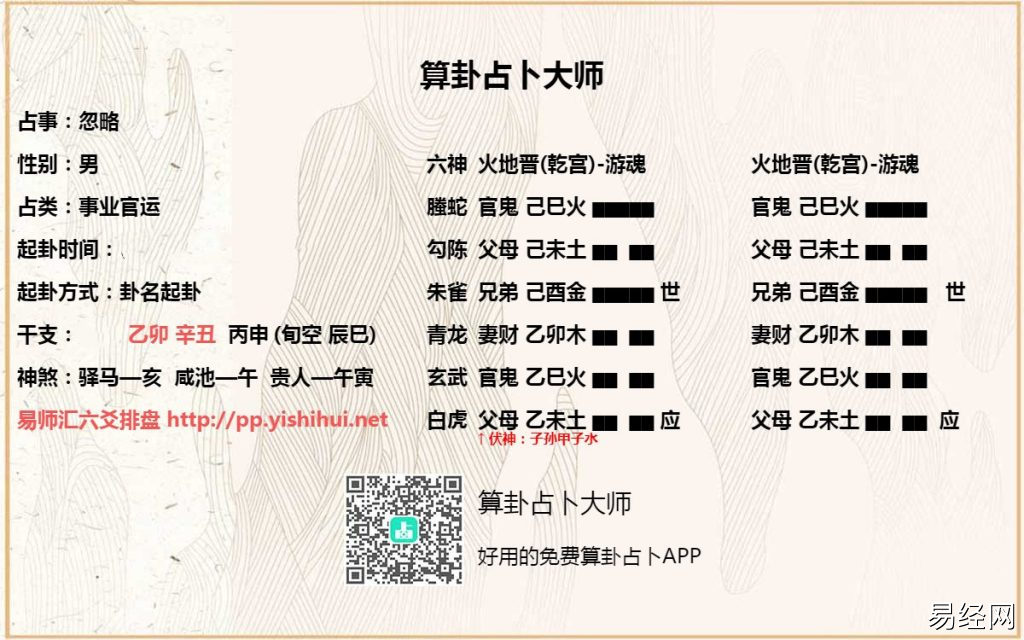 六爻测事业官运实战卦例精解，增删卜易六爻占官运升职调动卦例精选（一）插图4