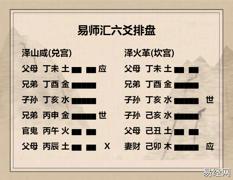 泽山咸卦 初六爻动变得周易第49卦泽火革