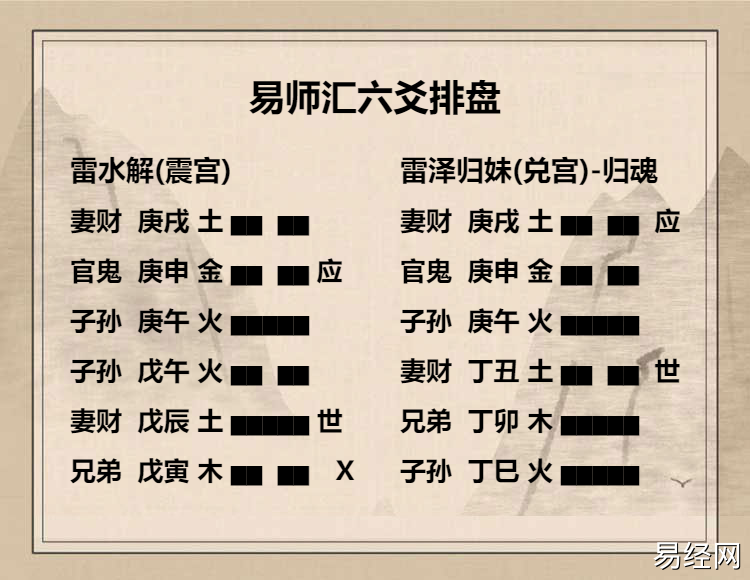 雷水解卦初六爻动变得周易第54卦雷泽归妹