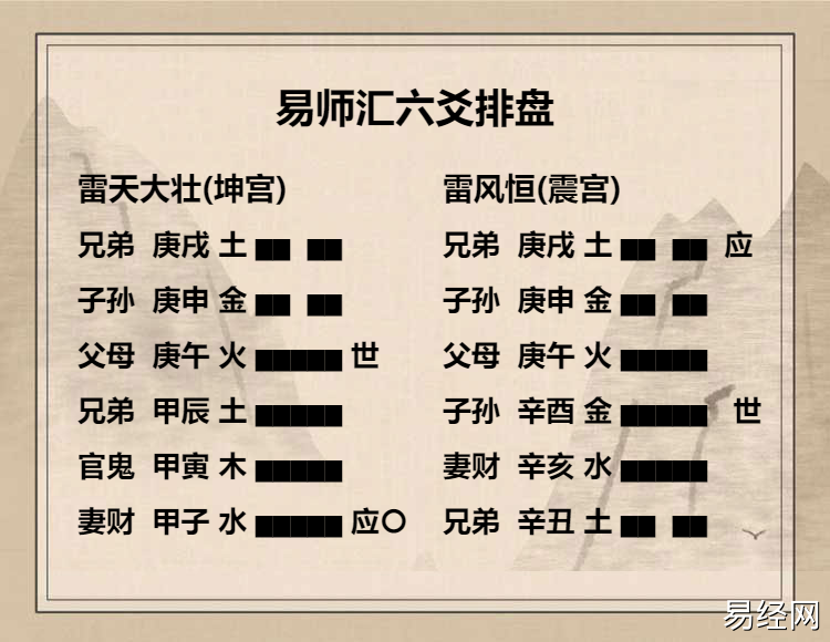 雷天大壮卦 初九爻动变得周易第32卦雷风恒