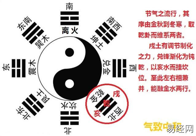 六十四卦中乾卦在五行中属什么? 乾为天卦属什么五行解析插图 六十四卦中乾卦在五行中属什么? 乾为天卦属什么五行解析插图