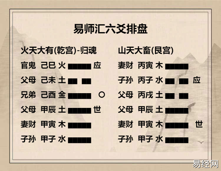 火天大有卦九四爻动变得周易第26卦山天大畜