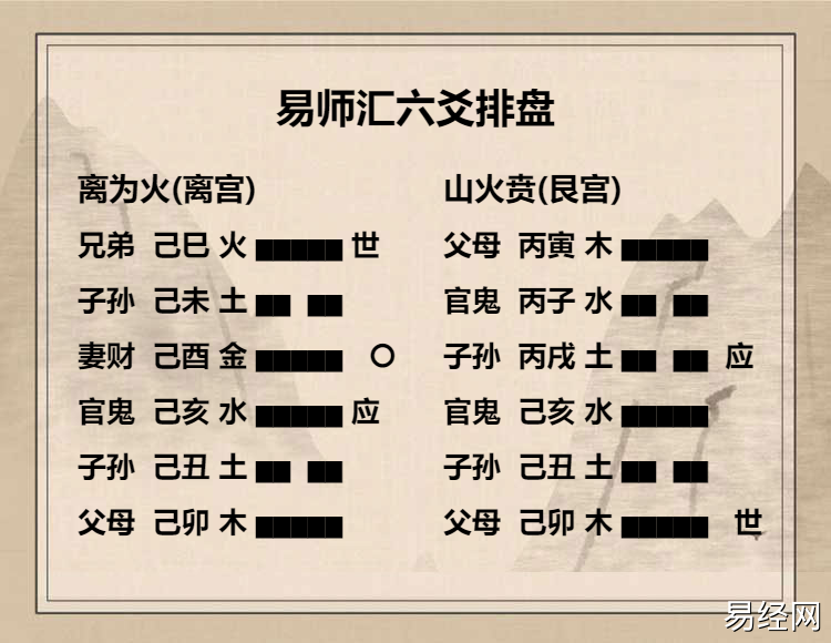 离为火卦九四爻动变得周易第22卦：山火贲详解