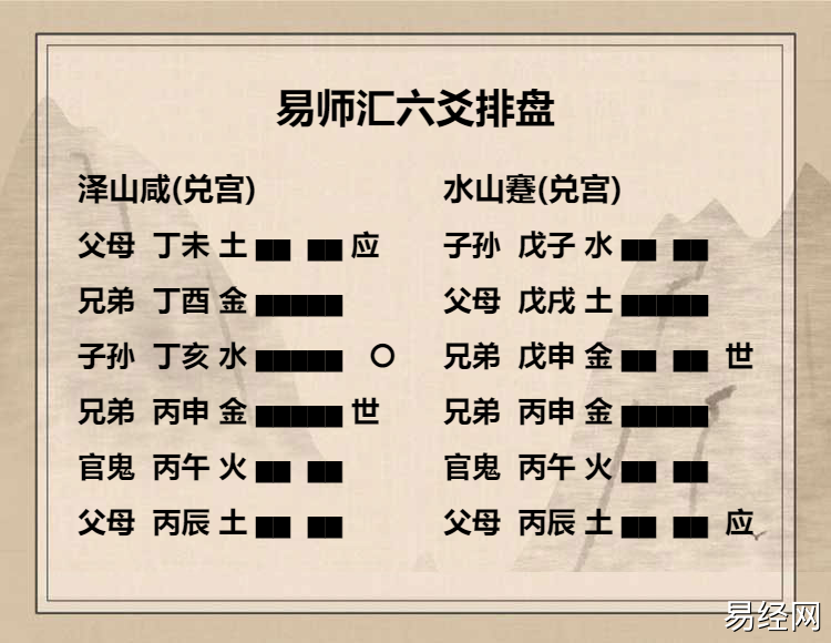   泽山咸卦九四爻动变得周易第39卦水山蹇