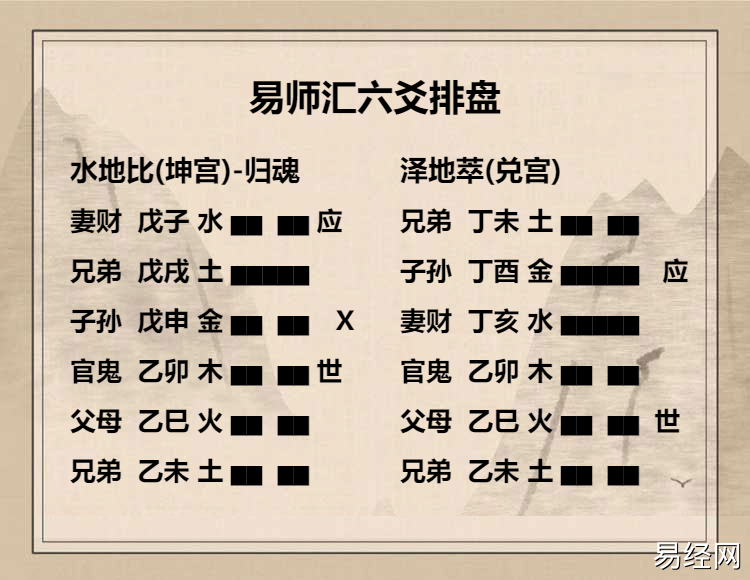 水地比卦六四爻动变得周易第45卦泽地萃