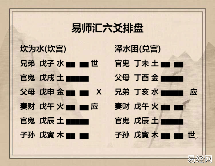 坎为水卦六四爻动变得周易第47卦泽水困
