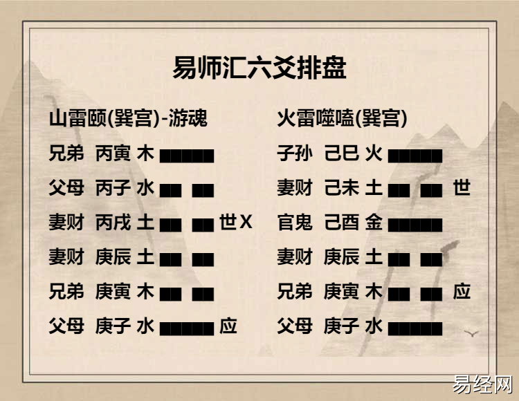 六爻卦装六亲的方法和规律,六爻卦六亲发动与变化解析插图 山雷颐卦 六四爻动变得周易第21卦火雷噬嗑