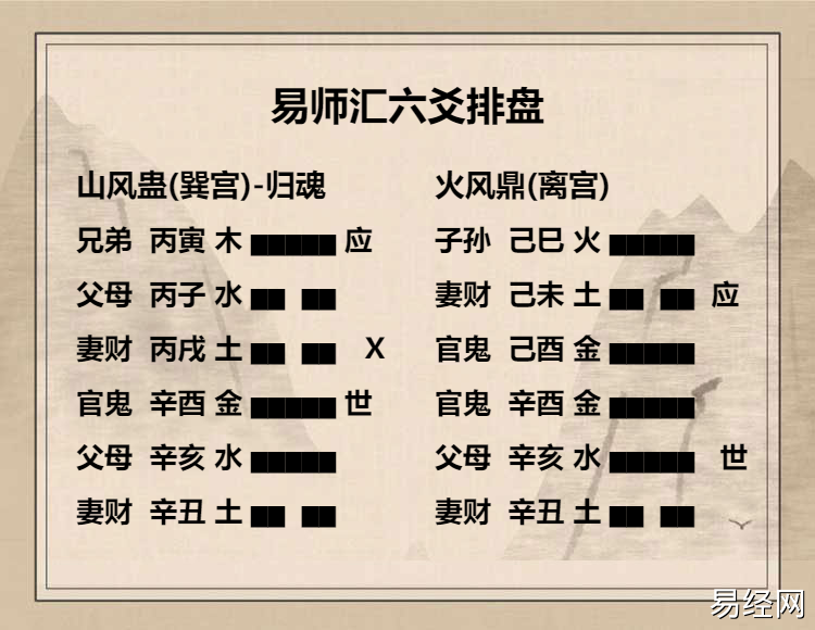 山风蛊卦 六四爻动变得周易第50卦火风鼎