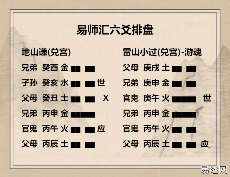 地山谦卦 六四爻动变得周易第62卦雷山小过