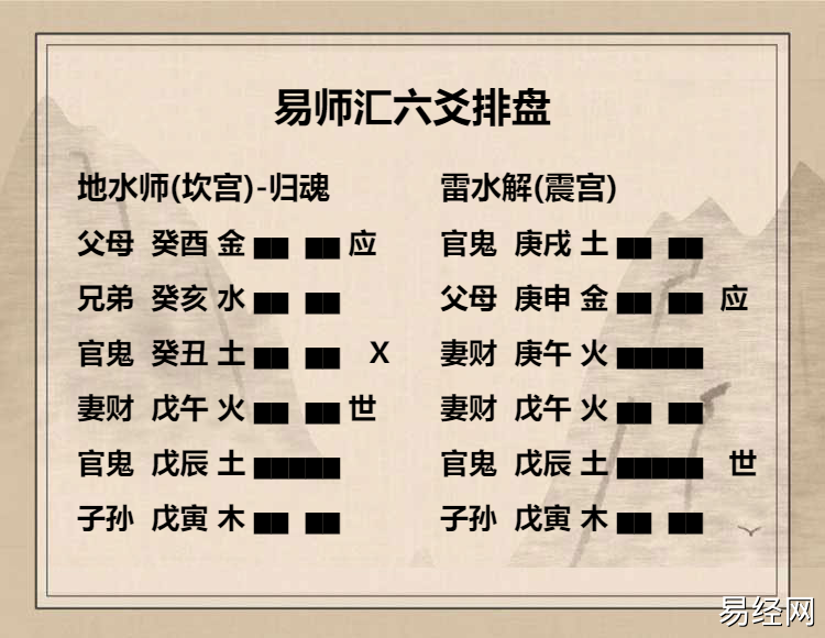 地水师卦六四爻动变得周易第40卦雷水解