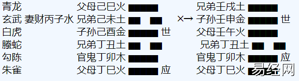 六爻四生逐位是什么意思？四生逐位论有什么用？插图1
