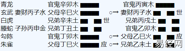 六爻四生逐位是什么意思？四生逐位论有什么用？插图2