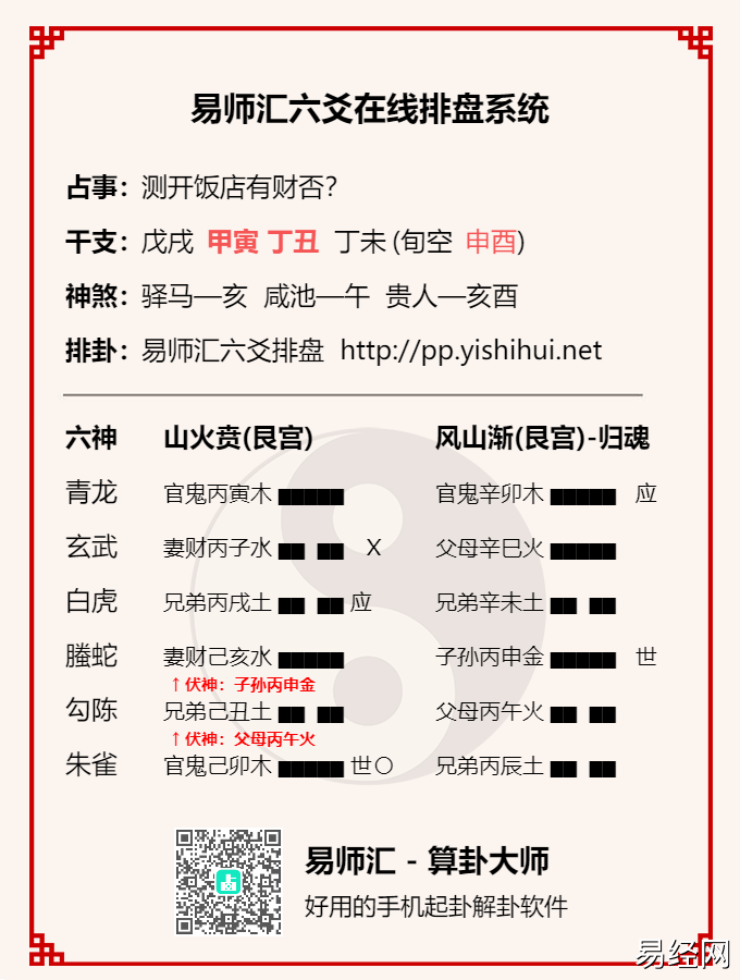 六爻测开店财运能否赚钱卦例解析,六爻山火贲测开店财运卦例插图 六爻测开店财运能否赚钱卦例解析,六爻山火贲测开店财运卦例插图