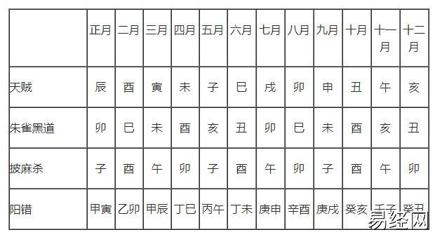 搬家安床择吉择日详解,搬家迁移择吉及禁忌详解大全插图 搬家安床择吉择日详解,搬家迁移择吉及禁忌详解大全插图