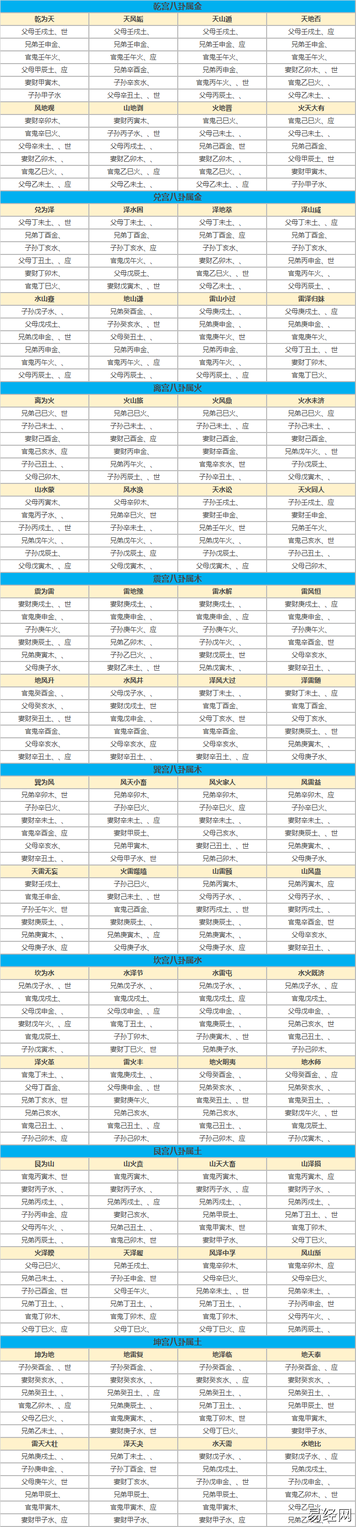 周易六十四卦详解速查表,六十四卦爻纳甲速查表插图 周易六十四卦详解速查表,六十四卦爻纳甲速查表