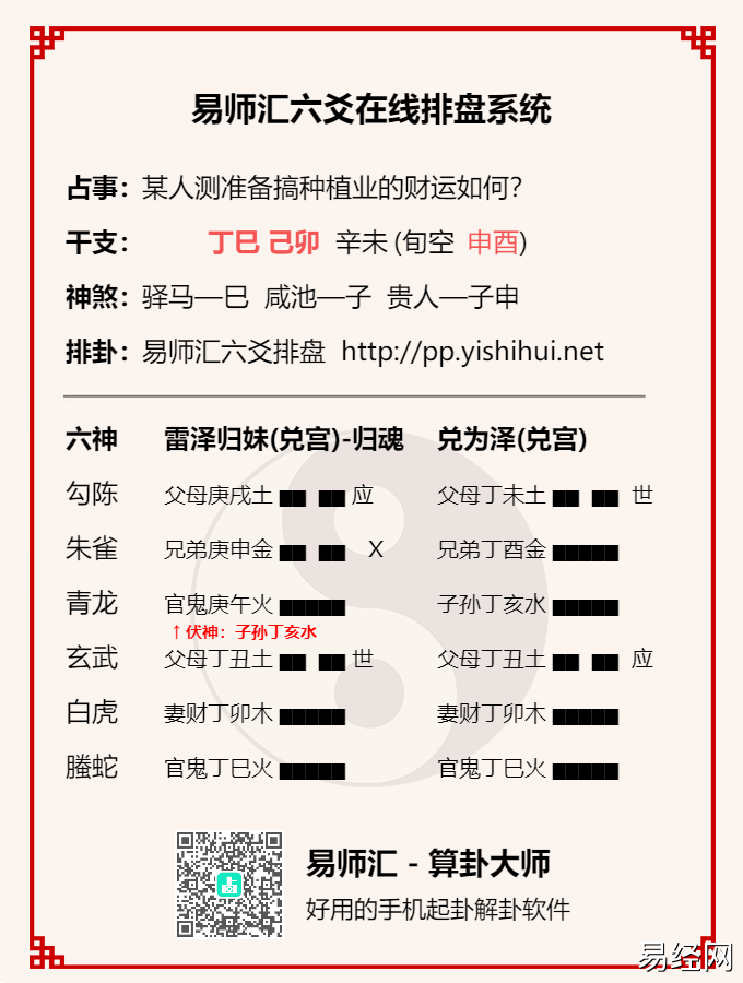 什么是六爻卦内因与外因? 如何判断卦爻的有用与无用?插图 什么是六爻卦内因与外因? 如何判断卦爻的有用与无用?插图