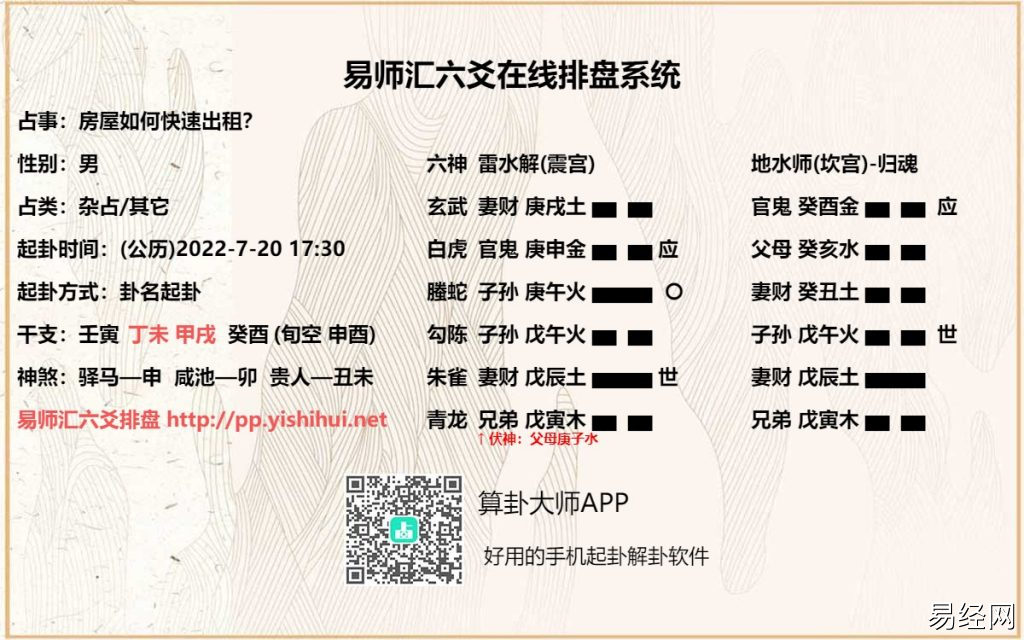 六爻测租房如何取用神?六爻测租商铺如何取用神?插图 六爻测租房如何取用神?六爻测租商铺如何取用神?插图