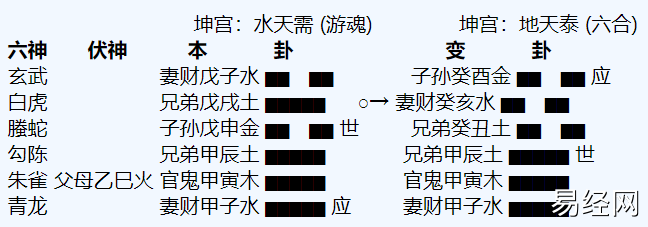 六爻测六亲如何取用神？六爻世应爻取用神技巧插图1