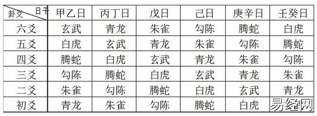 六爻卦如何装六神?六爻卦装六神及类象作用详解插图 六爻卦如何装六神?六爻卦装六神及类象作用详解插图