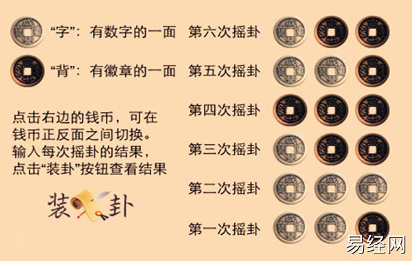 周易六爻卦金钱卦手工摇卦起卦方法详解插图 周易六爻卦金钱卦手工摇卦起卦方法详解插图