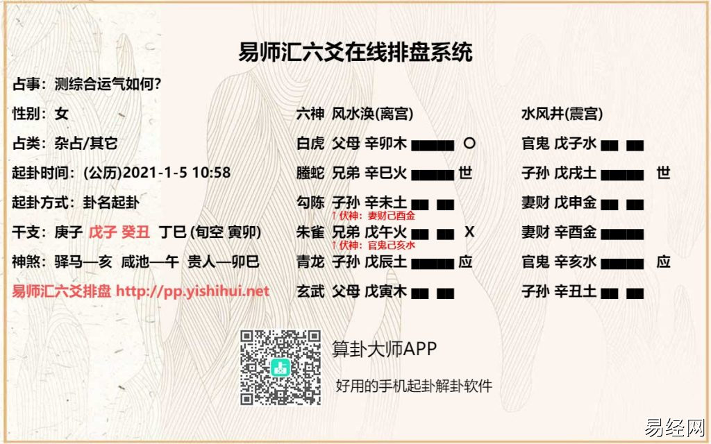 六爻卦测运气如何取用神? 六爻测运气自身运势该如何看?插图 六爻卦测运气如何取用神? 六爻测运气自身运势该如何看?插图