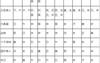 【易经推荐】四柱神煞查法对照表【八字知识】