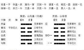 【六爻占卜】重新再上路 ――《增删卜易卦评》229例,最新六爻