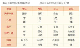 【八字预测】八字运势张铁林因什么皈依佛门？,最新八字知识