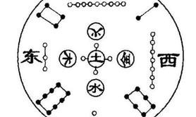 八字命理,怎么从四柱八字的用神来看出自己适合的颜色,最新八字