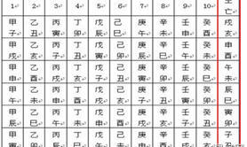 【八字预测】八字四柱旬空断事诀,最新八字知识