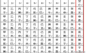 【八字预测】八字四柱旬空断事诀,最新八字知识