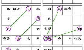 【推荐紫微斗数】紫微斗数三大格局之机阴同梁（巨日）,易经网推荐紫微斗数