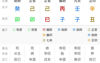 八字命理,命理学――不易生育子女八字特点,最新八字