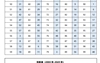 日柱、时柱推算速查表