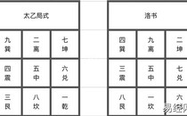 最新太乙神数之太乙金镜式分析,紫薇斗数推荐