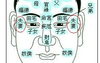 面相推荐,五官、三停、十二宫面相详解,2024面相