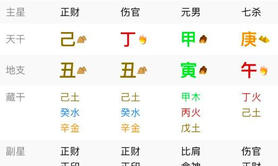 八字命理,八字案例―― 一生清贫却才华惊人的命格,最新八字