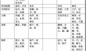 【八字预测】如何通过八字的六亲来推论八字的喜用神,最新八字知识