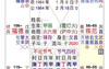 【推荐紫微斗数】紫微斗数基本概念：命宫，兼谈君臣庆会格。,易经网推荐紫微斗数