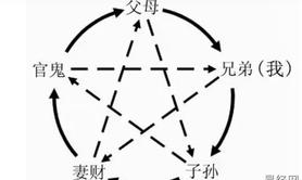 【六爻占卜】六爻,进阶篇,第二讲,内在因素(解卦秘术),最新六爻