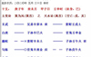 【六爻占卜】六爻预测近日能否升职？,最新六爻