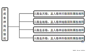 最新起名,三才五格之十种姓名局（姓名局八）,推荐起名