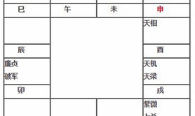 【推荐紫微斗数】太阳巨门在申坐命宫，太阳巨门在申入命。,易经网推荐紫微斗数