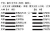 【六爻占卜】六爻，高速提升篇，第十二讲动卦中的吉凶 2,最新六爻