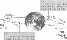 最新紫微择日：择取一个合适的吉日是很重要的,紫薇斗数推荐