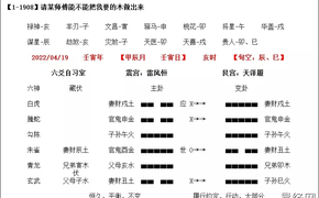 【六爻占卜】六爻占卜预测工作进度完工,最新六爻