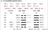 【六爻占卜】六爻占卜预测工作进度完工,最新六爻